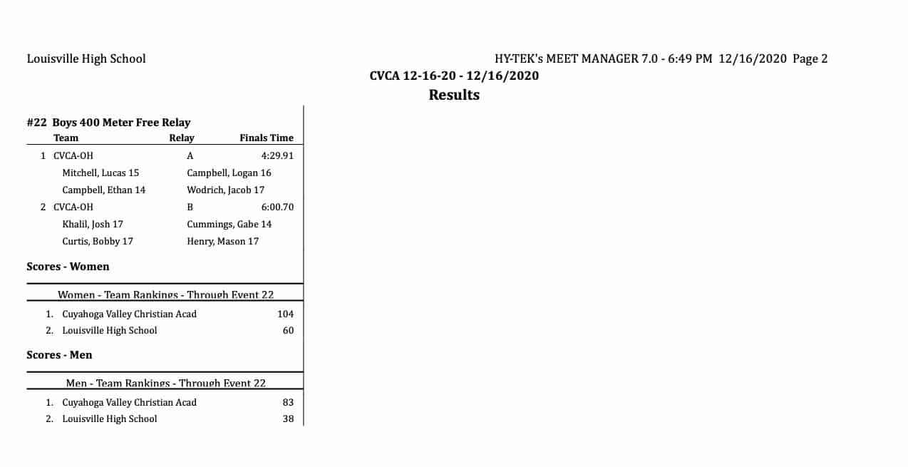 CVCA at Louisville Swim Results 2020 - Page 2