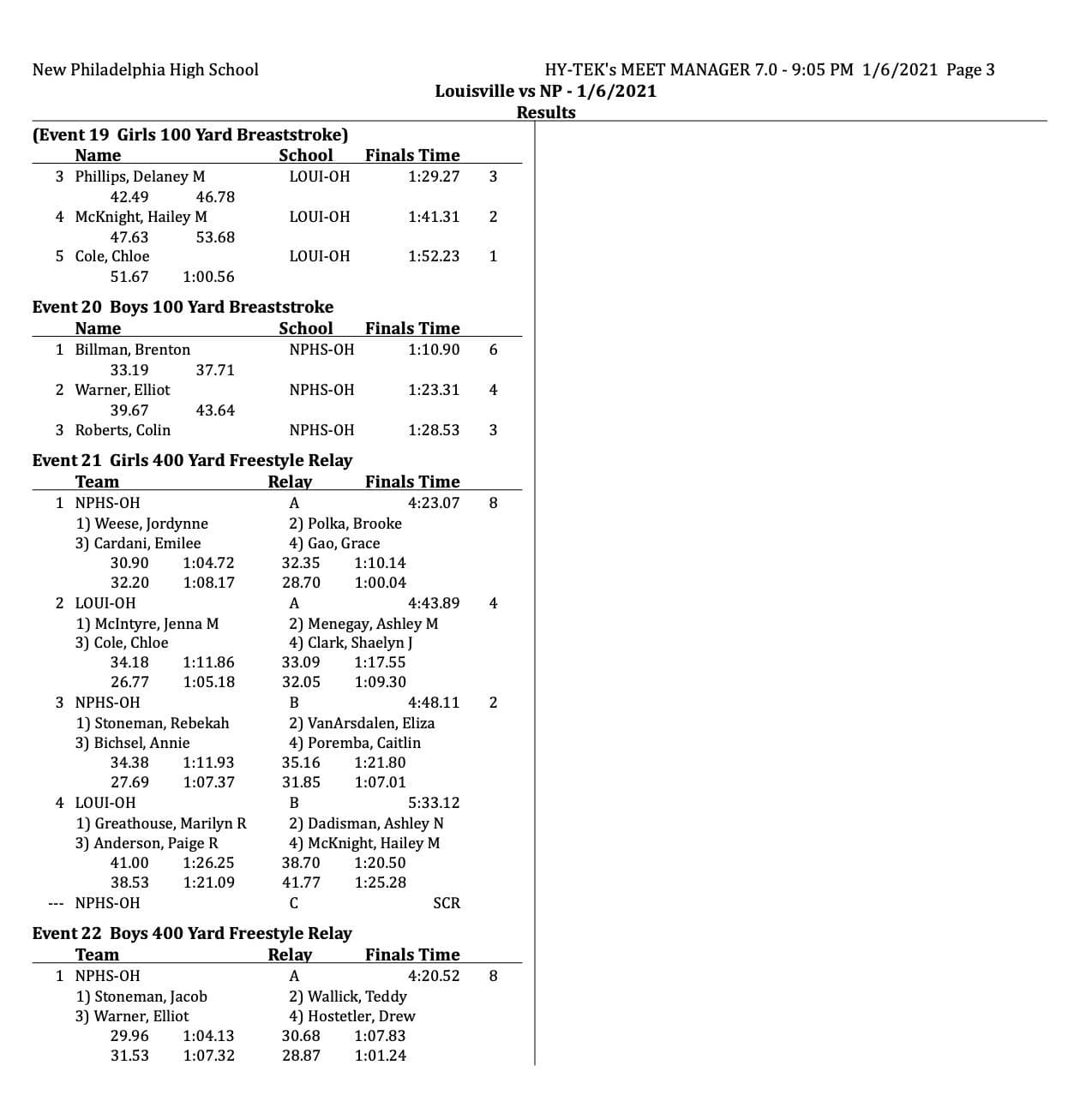 Louisville at New Philadelphia Swim Meet Results 1-6-2021 - Page 3