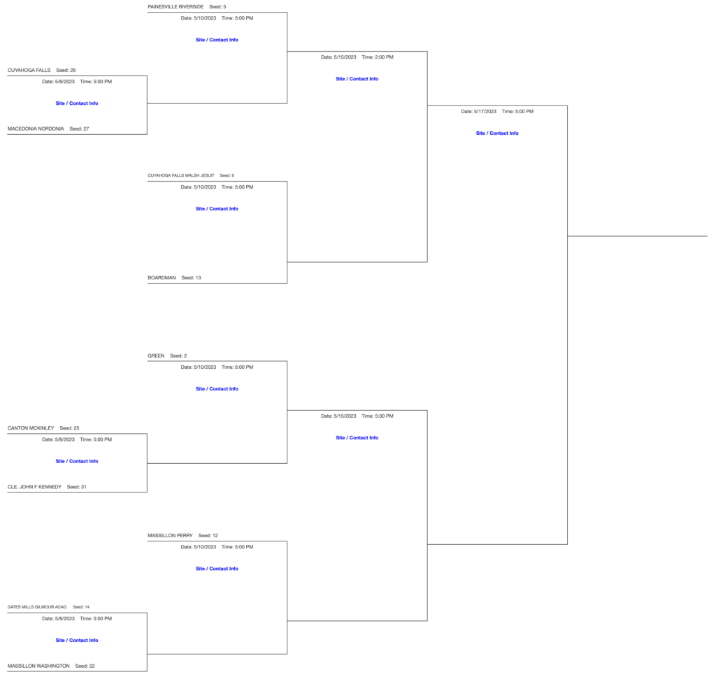 DI Mentor District Softball Tournament Bracket 2023