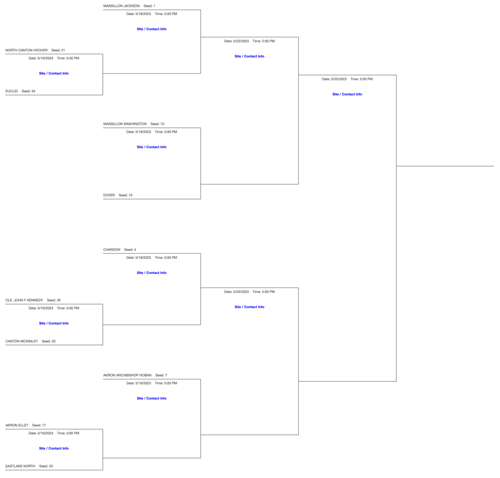 DI Canton District Baseball Tournament Bracket 2023