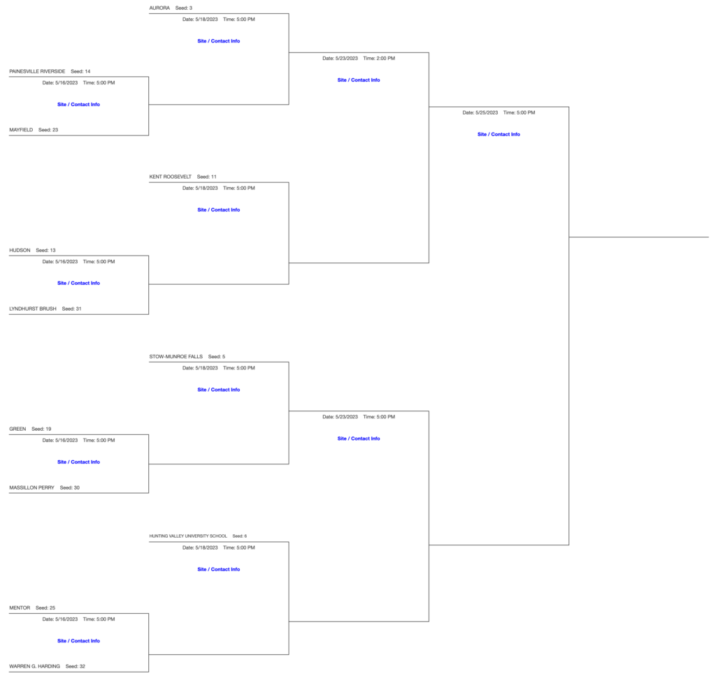DI Euclid District Baseball Tournament Bracket 2023