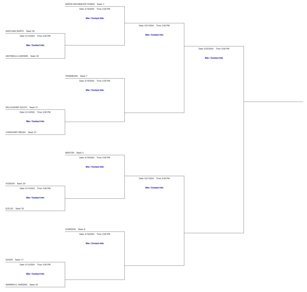 DI Mentor Baseball Tournament Bracket 2024