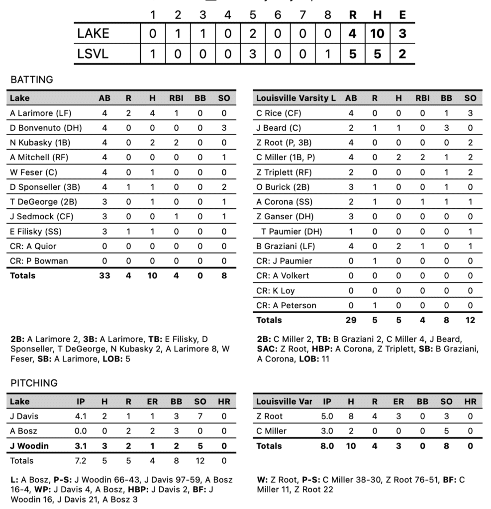 Lake at Louisville Baseball Tournament Box Score 2024