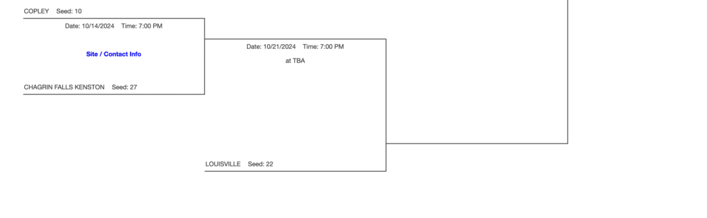 DIII Macedonia Girls Soccer Sectional Bracket 2024