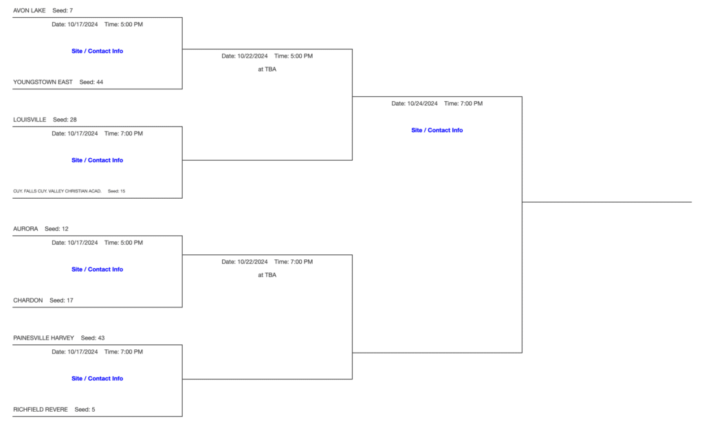 DIII Northeast 6 Volleyball Bracket
