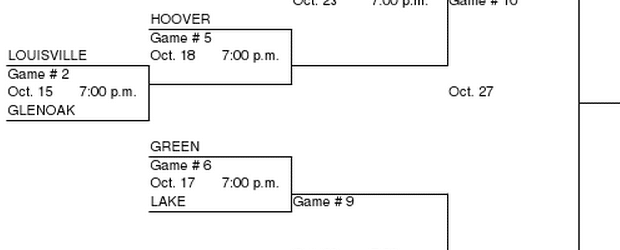 Austintown District DI Girls Soccer Tournament Bracket 2012