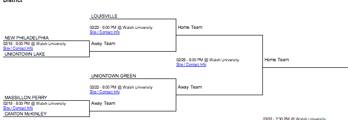 2013 Girls Basketball Tournament Bracket North Canton
