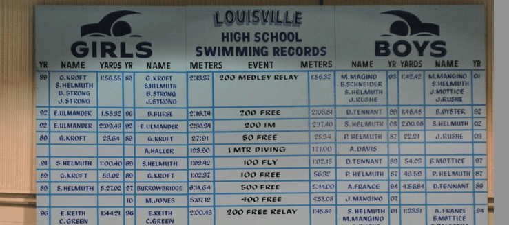 Louisville Leopards Swimming Records Board at Louisville YMCA