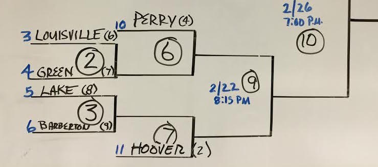 DI Walsh University Bracket 2016