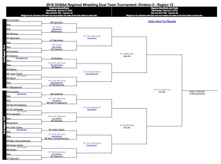 DII, Region 12 Wrestling Tournament Bracket 2016