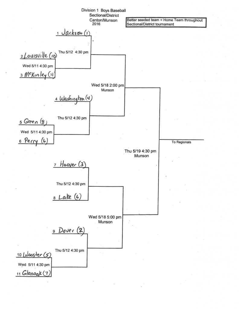 DI Canton 2016 District Baseball Tournament Bracket, Seeds, Schedule