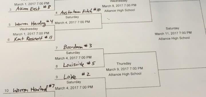 DI Alliance District Boys Basketball Tournament Bracket 2017