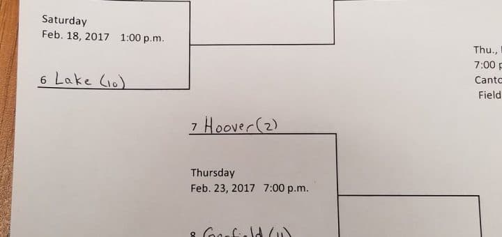 DI Canton District Girls Basketball Tournament Bracket 2017