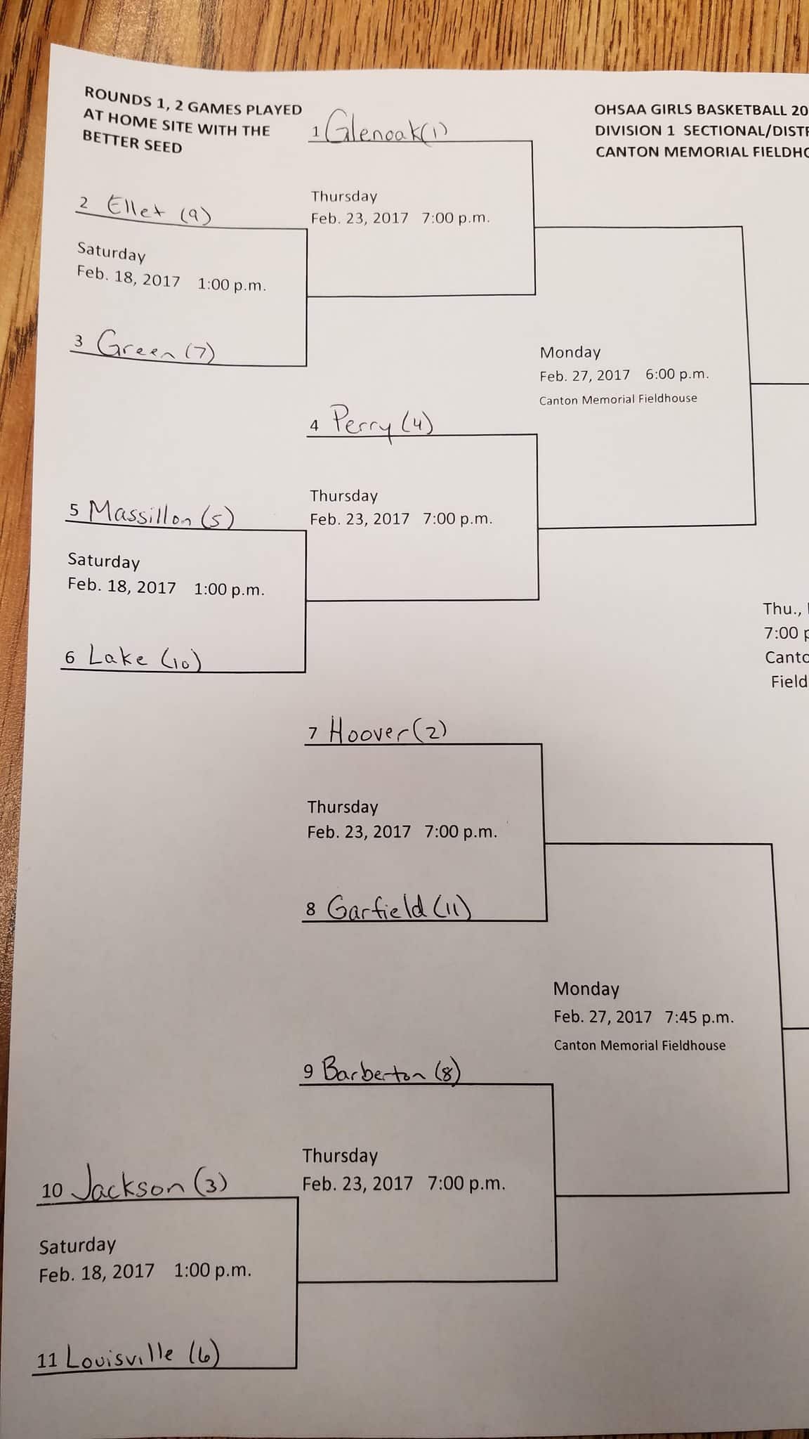DI Canton District Girls Basketball Tournament Bracket 2017