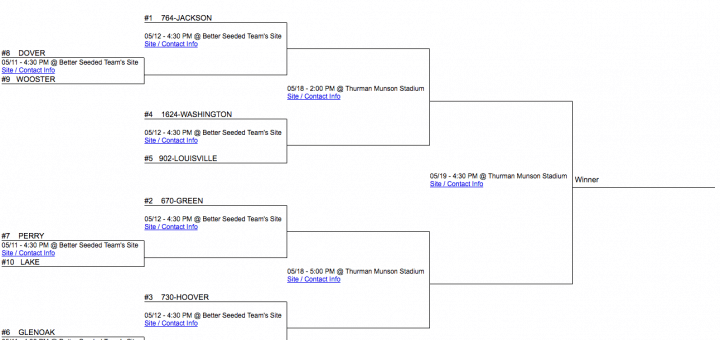 DI Canton District Tournament Baseball Bracket 2017