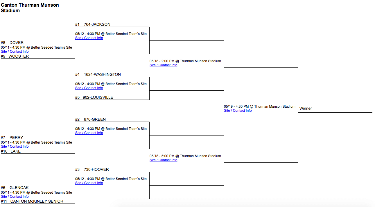 DI Canton District Tournament Baseball Bracket 2017