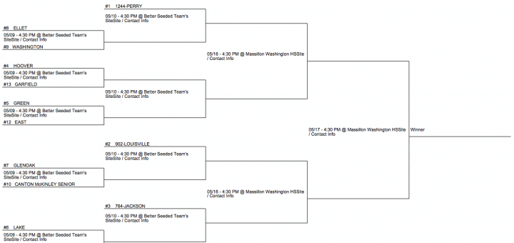 DI Massillon District Tournament Softball Bracket 2017