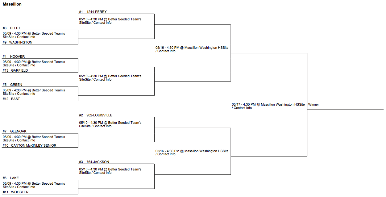 DI Massillon District Tournament Softball Bracket 2017