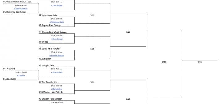 OHSAA Boys Lacrosse Tournament Bracket 2017 - DII, Region 6