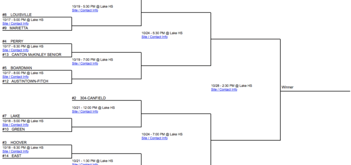 DI Uniontown District Volleyball Tournament Bracket 2017