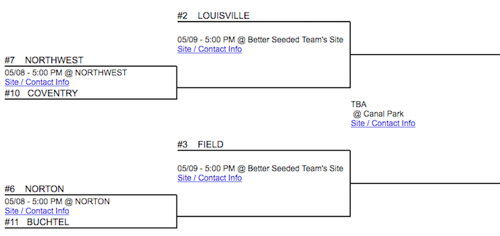 Louisville Leopards Baseball Tournament Bracket 2018
