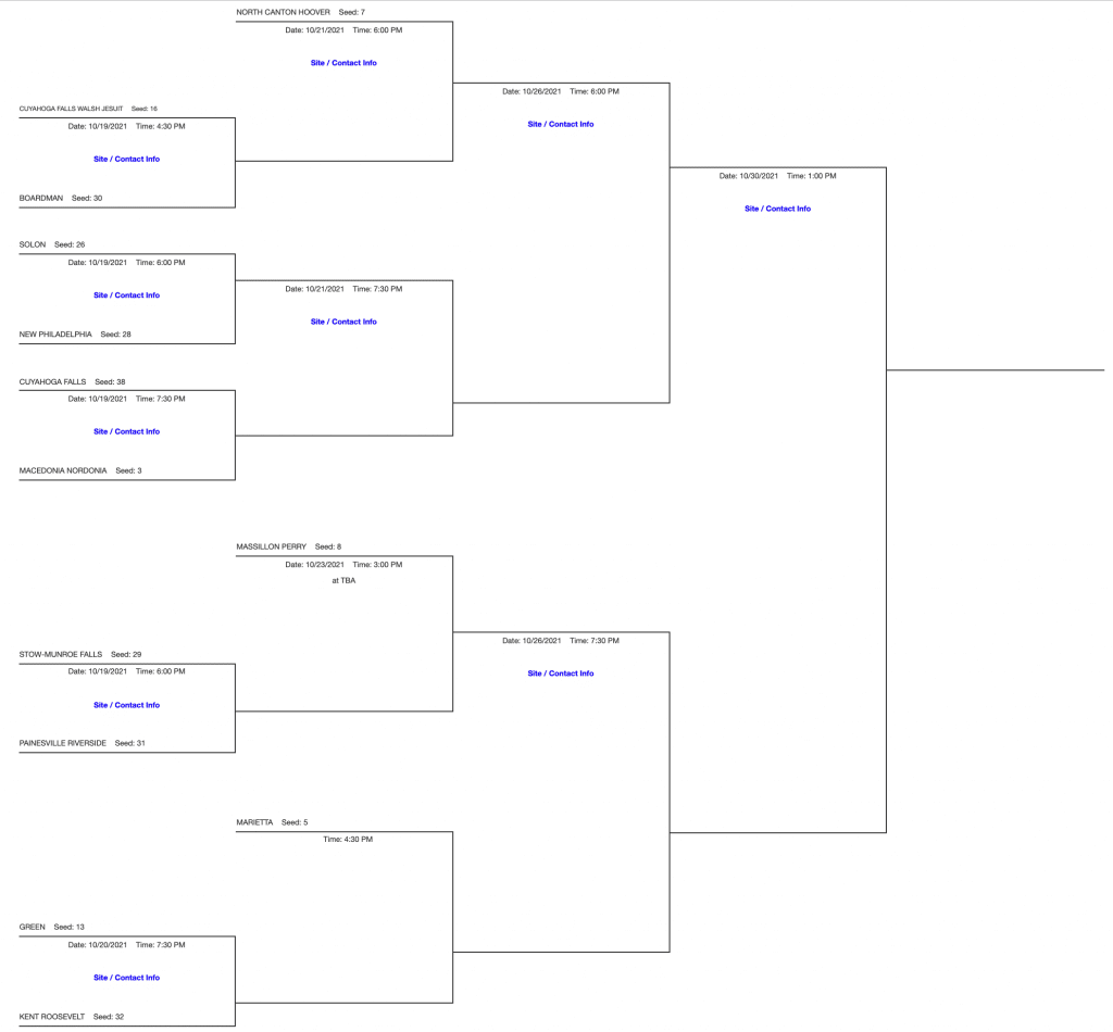 DI Northeast East Volleyball District Tournament Bracket, Schedule