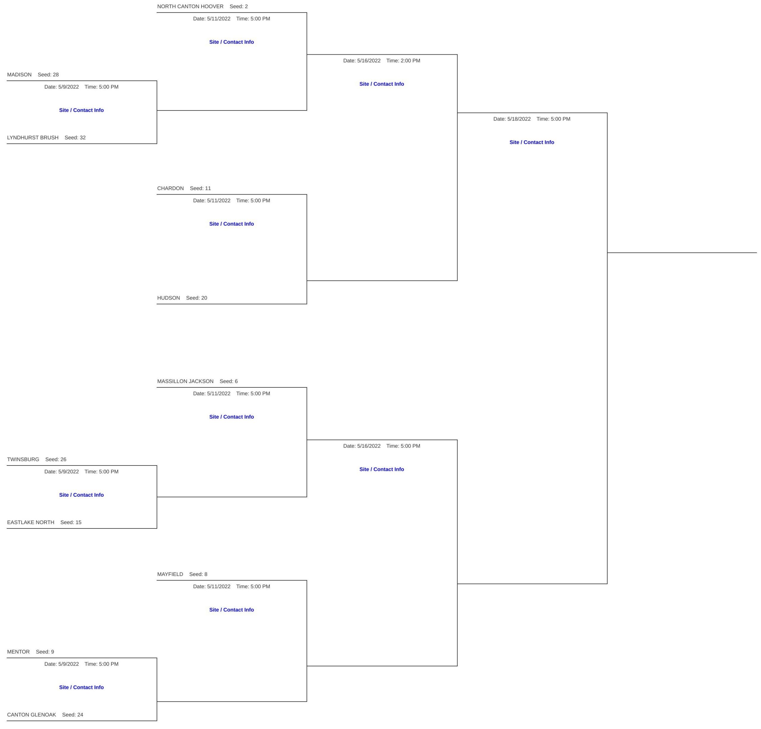 DI Northeast East District Softball Tournament Bracket, Schedules