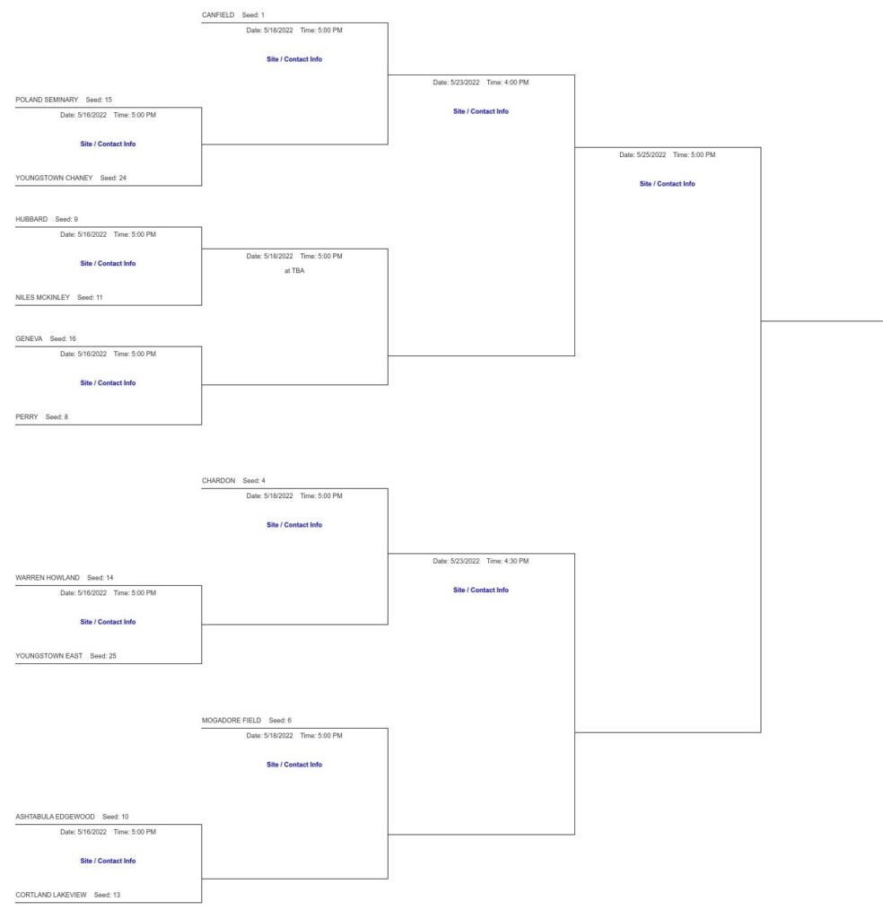 Struthers Baseball DII Louisville & DII Struthers Baseball District Tournament Brackets ...