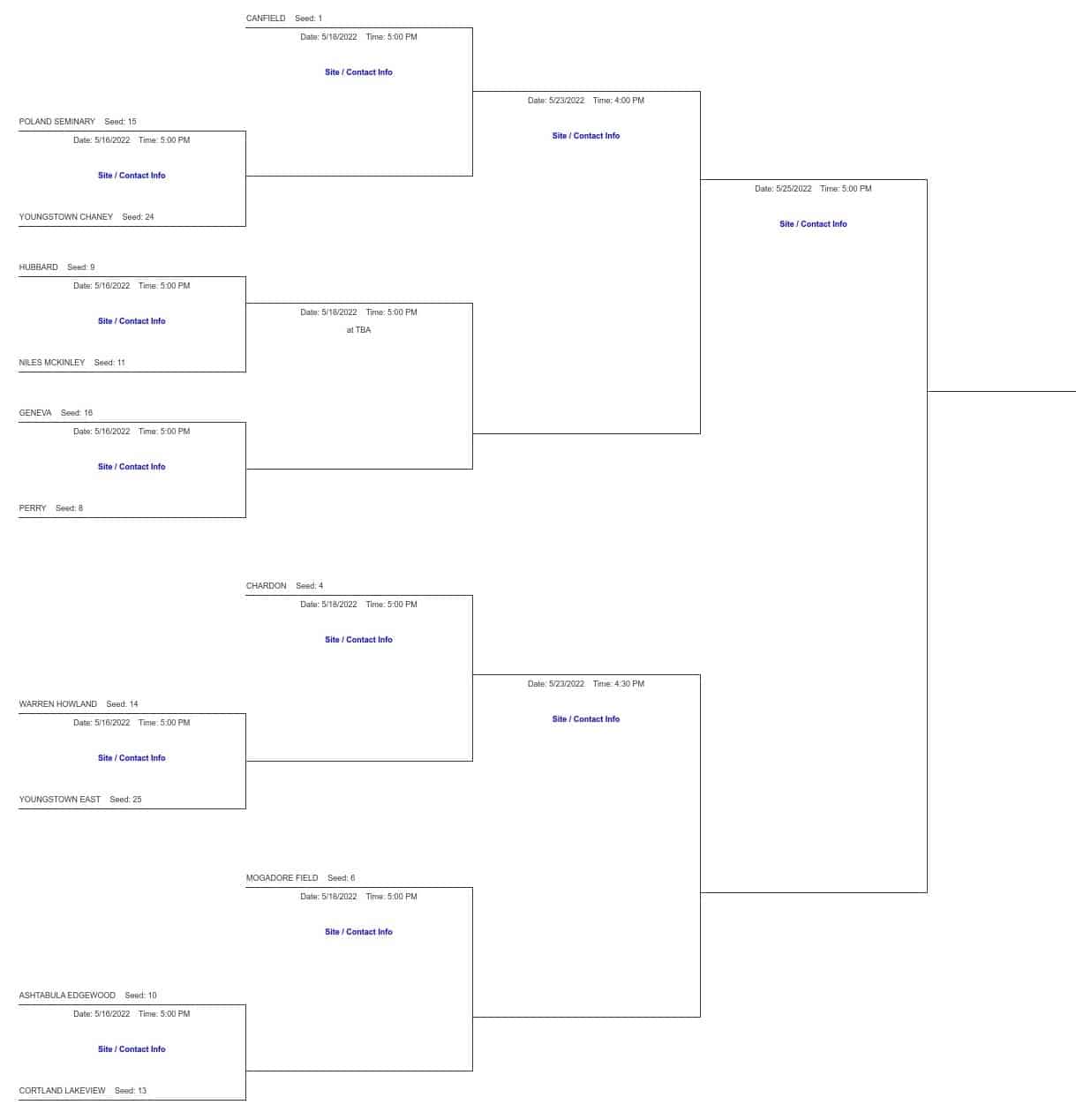 DII Louisville & DII Struthers Baseball District Tournament Brackets