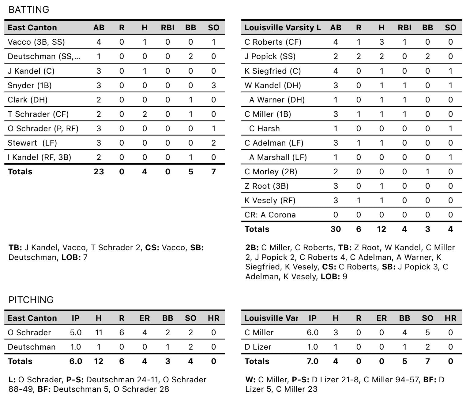 East Canton Hornets at Louisville Leopards Baseball 2022 | Louisville ...