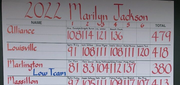 Marilyn Jackson Open Girls Golf Tournament 2022