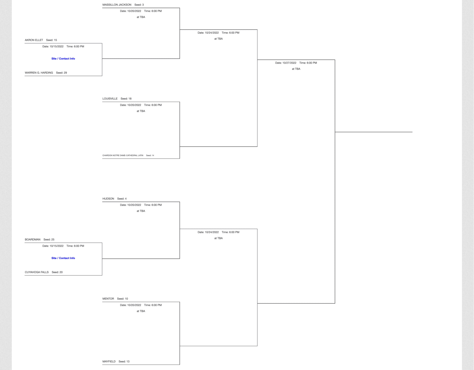 DI Northeast East Girls Soccer Tournament Bracket, Seeds, Schedule