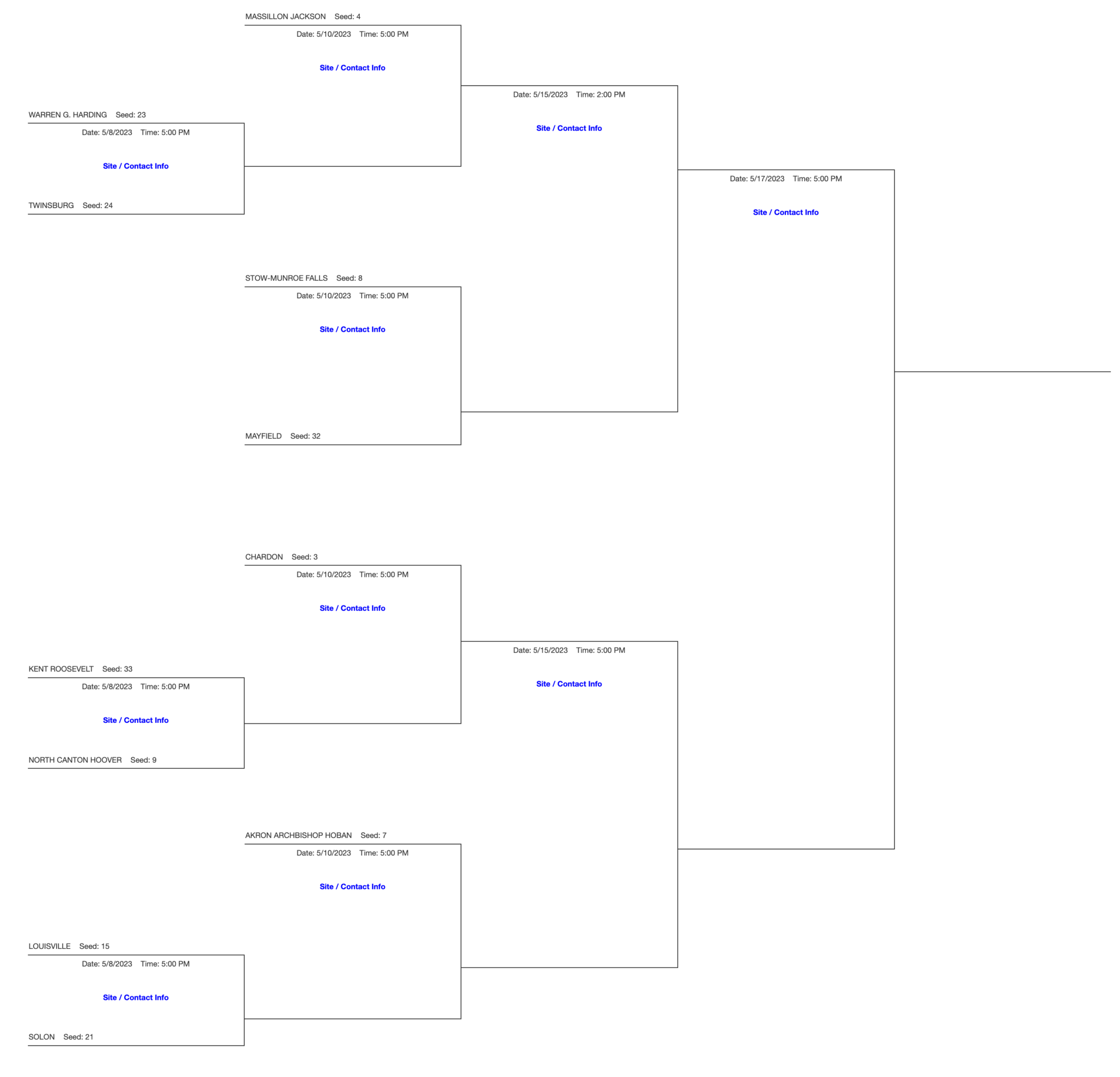 DI Northeast Softball Tournament Brackets 2023 DI Massillon, Mentor