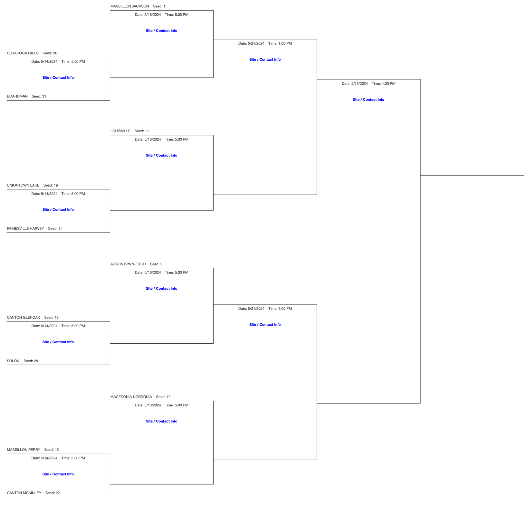 DI Northeast Baseball Tournament Brackets 2024 DI Canton, Macedonia