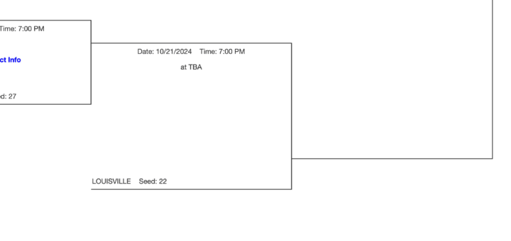 DIII Macedonia Girls Soccer Sectional Bracket 2024