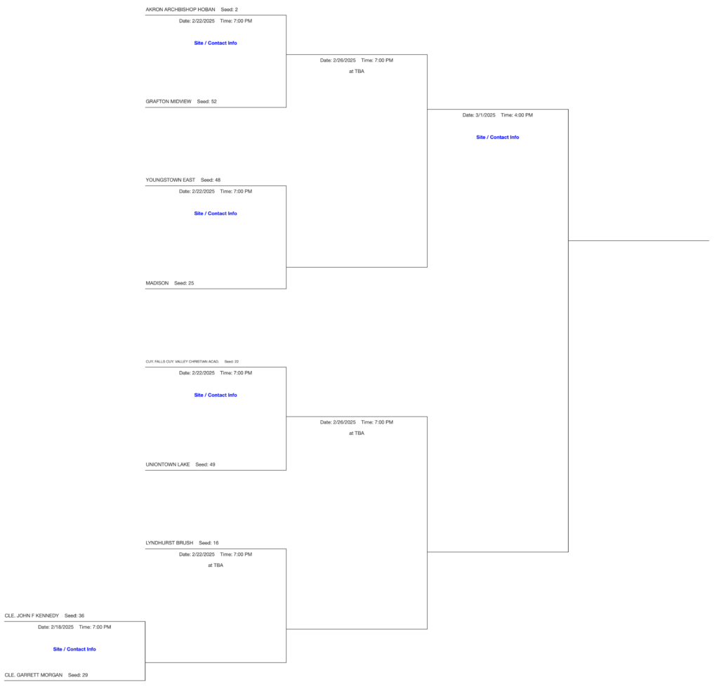 DIII, Northeast 1 Boys Basketball Tournament Bracket 2025