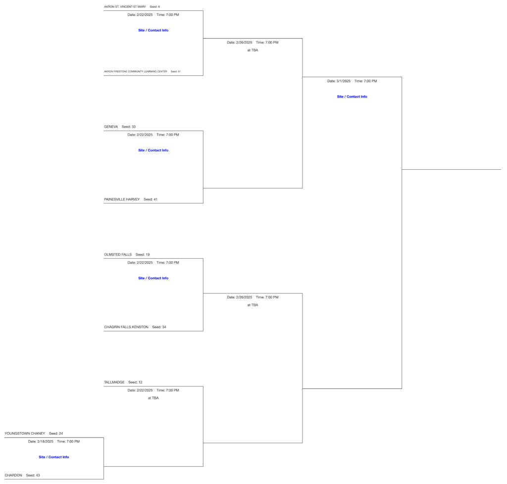 DIII, Northeast 3 Boys Basketball Tournament Bracket 2025