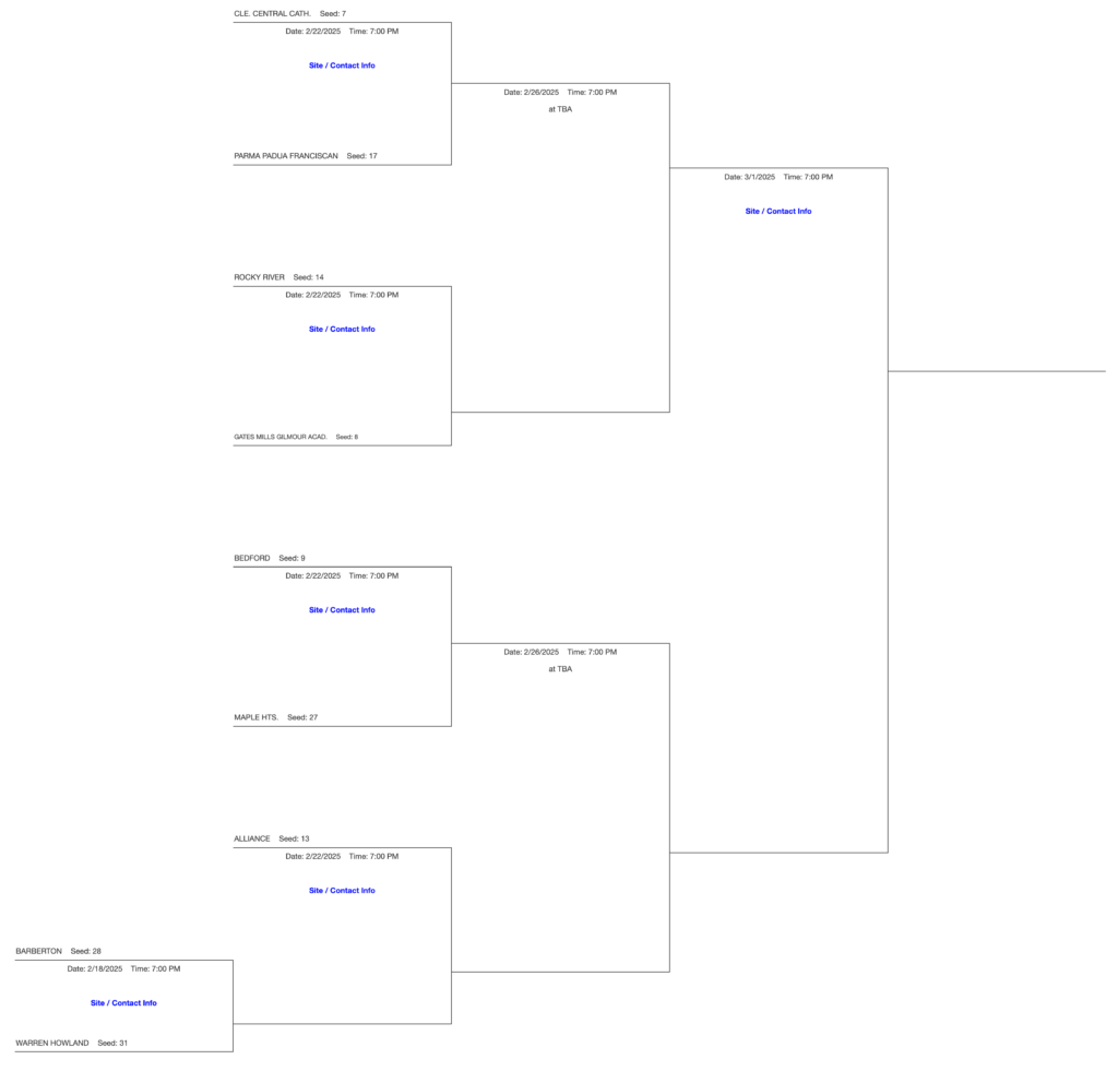DIII, Northeast 4 Boys Basketball Tournament Bracket 2025