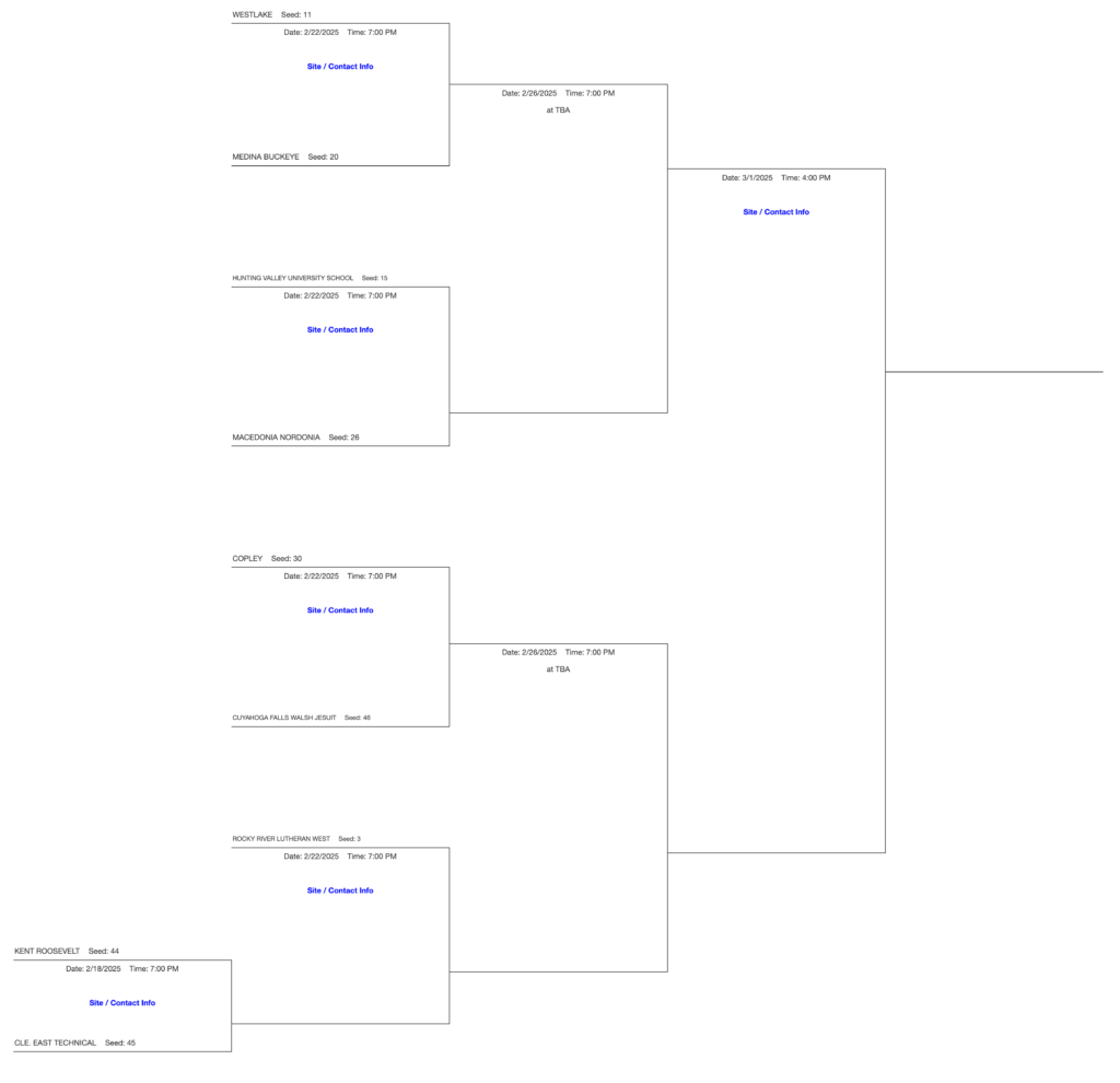DIII, Northeast 5 Boys Basketball Tournament Bracket 2025