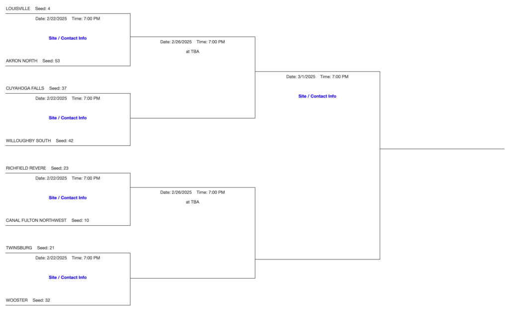 DIII, Northeast 6 Boys Basketball Tournament Bracket 2025