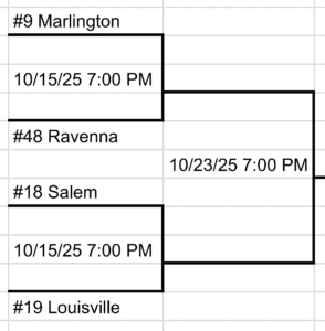 DIII Northeastt 1 Sectional Final Tournament Bracket 2025