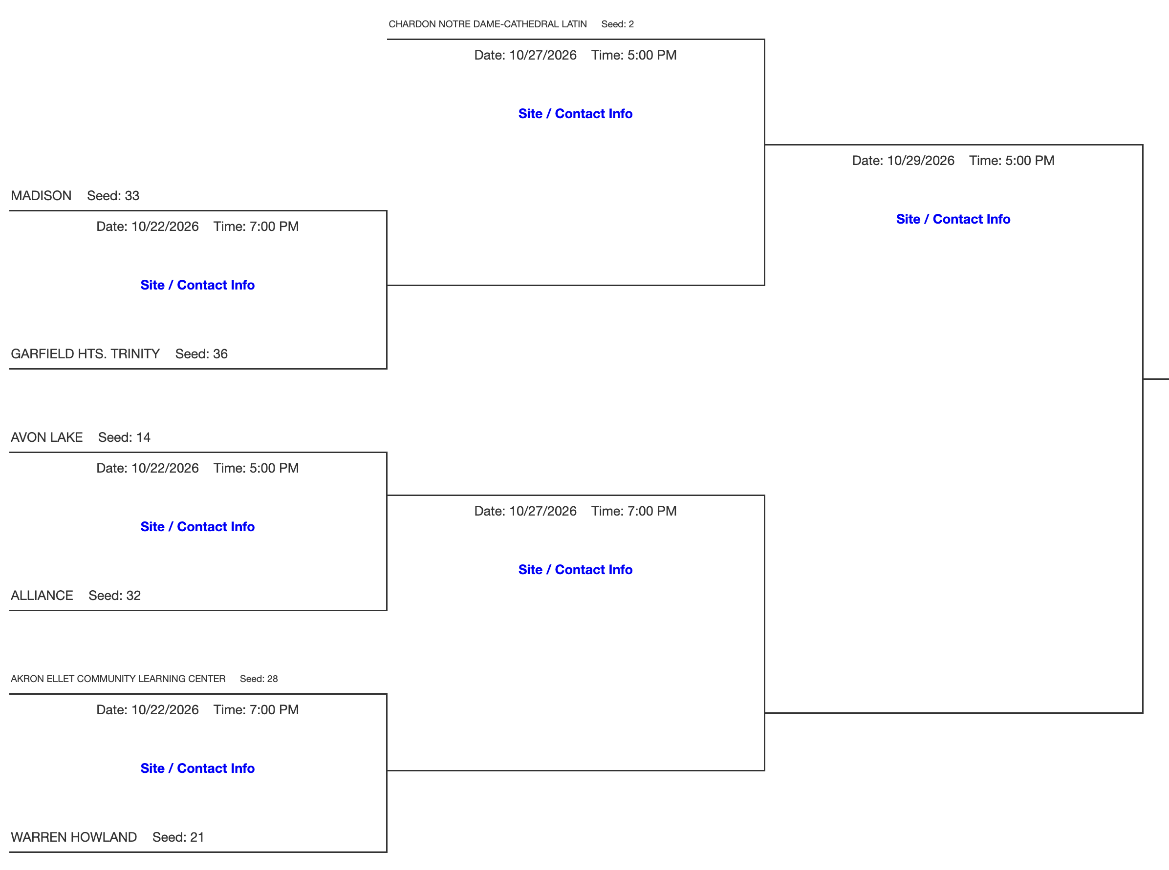 DIII Northeast 2 District Volleyball Bracket 2026