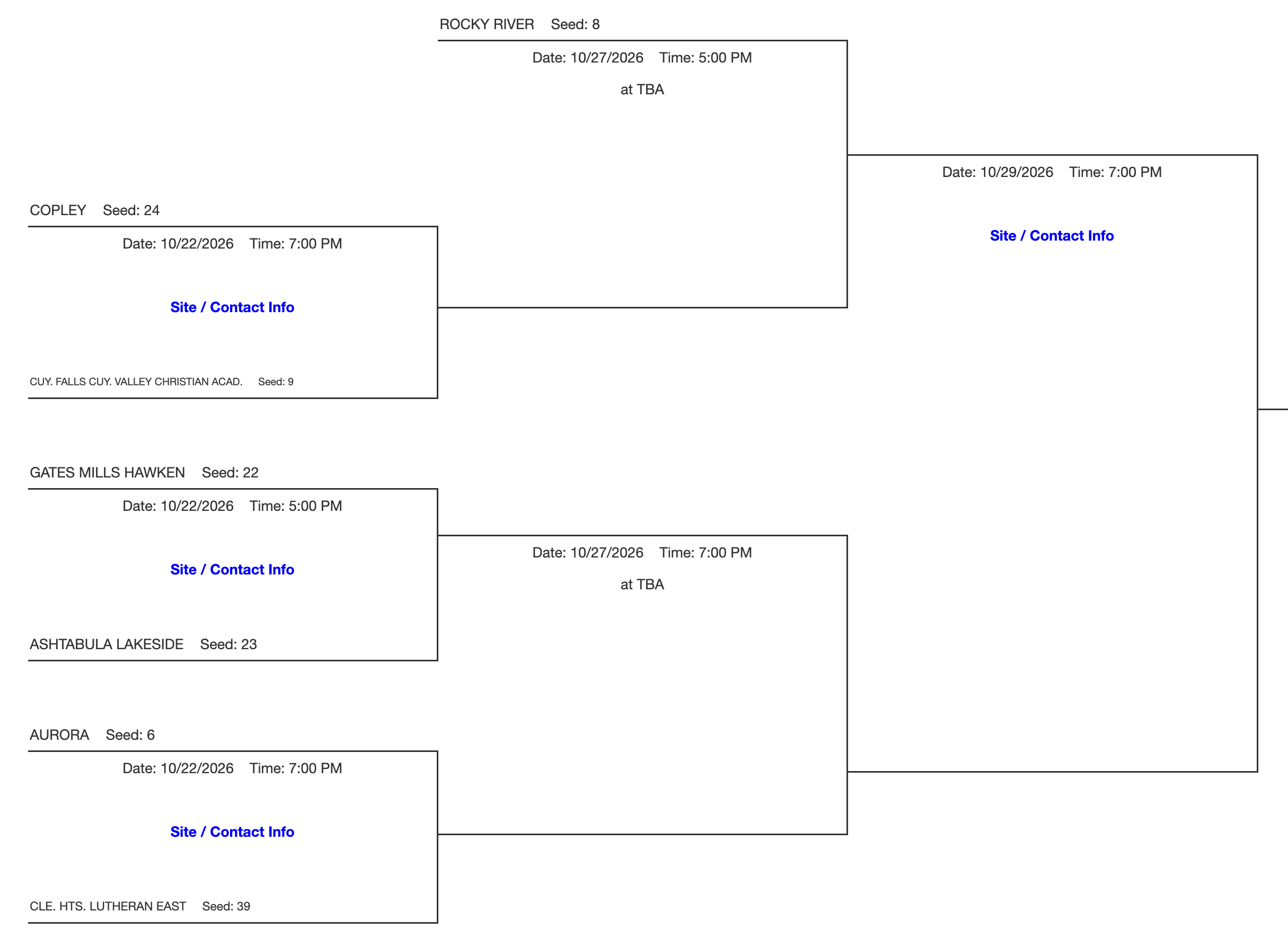 DIII Northeast 3 District Volleyball Bracket 2026
