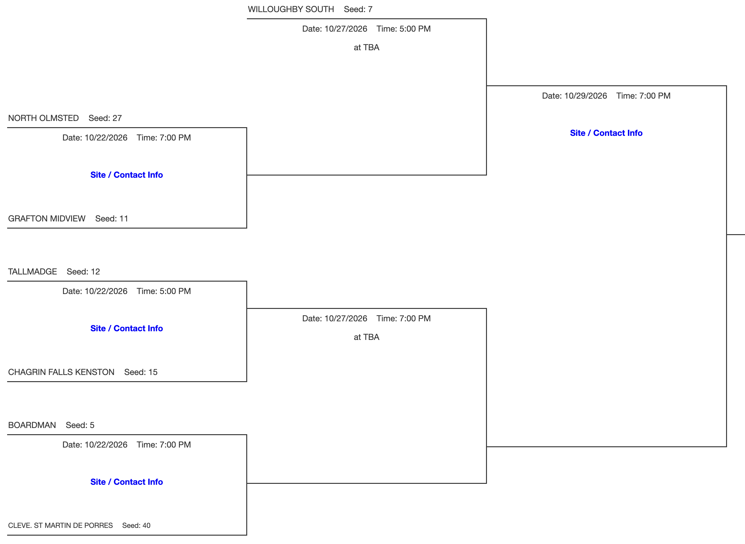 DIII Northeast 4 District Volleyball Bracket 2026
