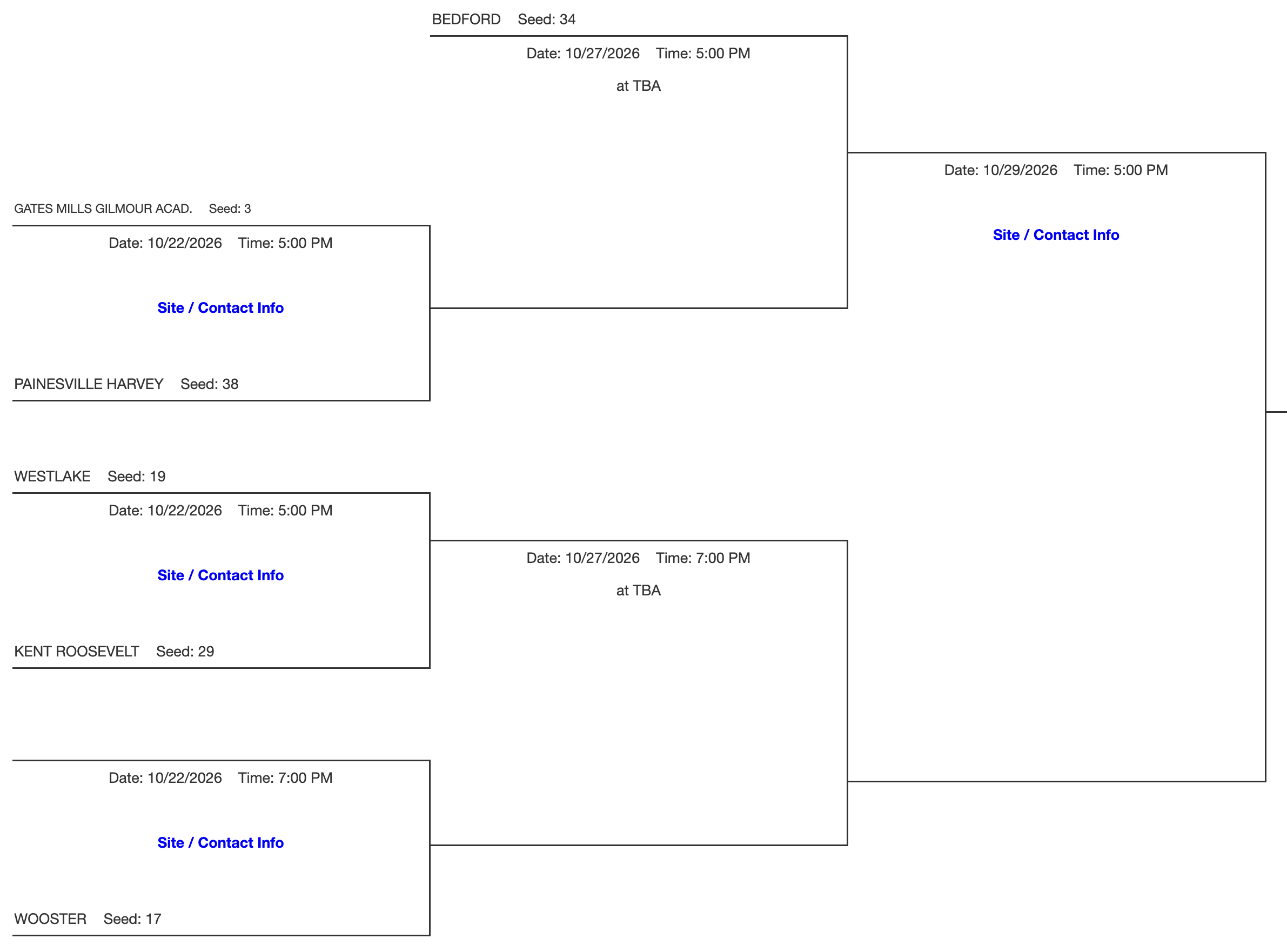 DIII Northeast 5 District Volleyball Bracket 2026