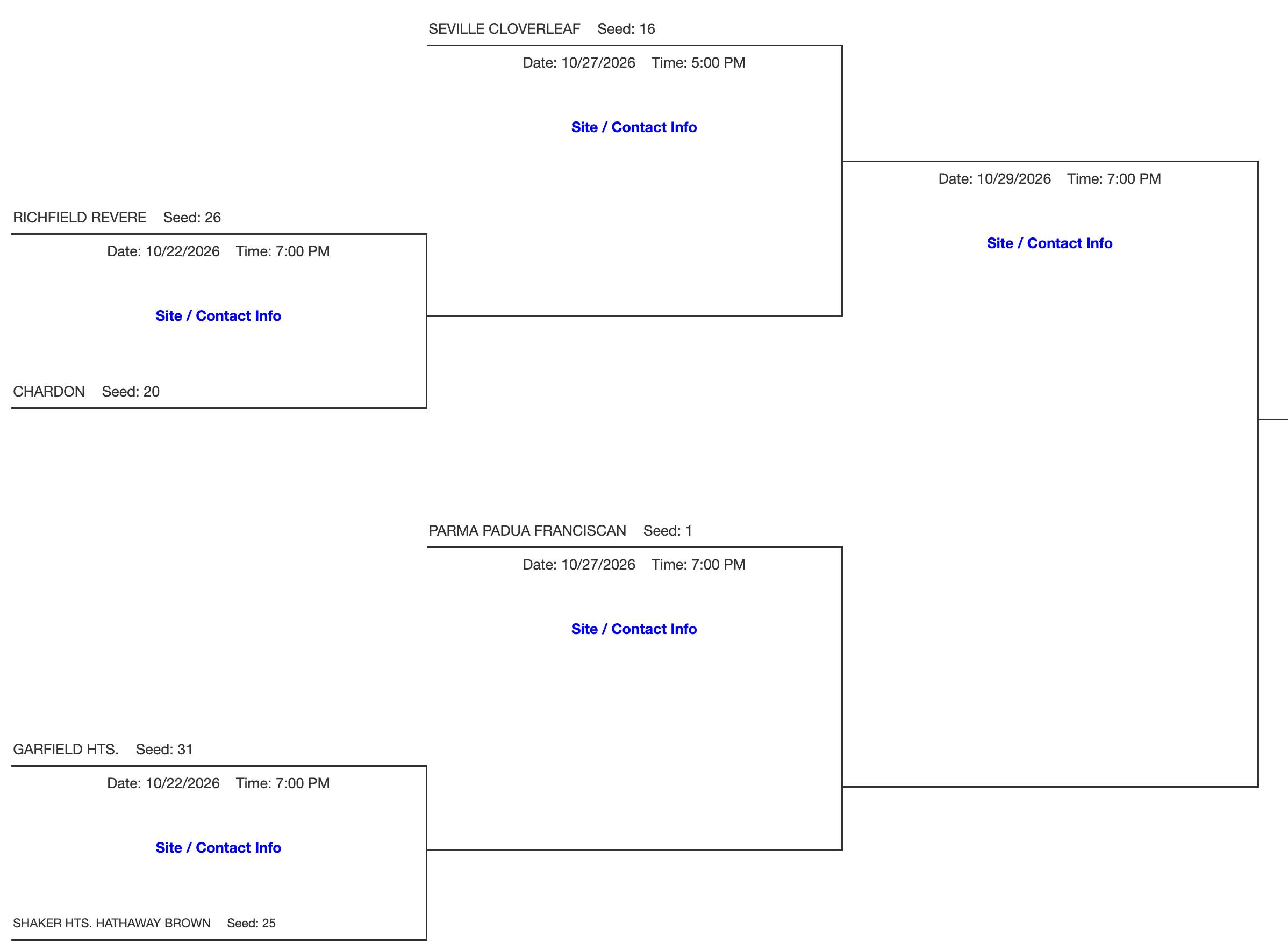 DIII Northeast 6 District Volleyball Bracket 2026